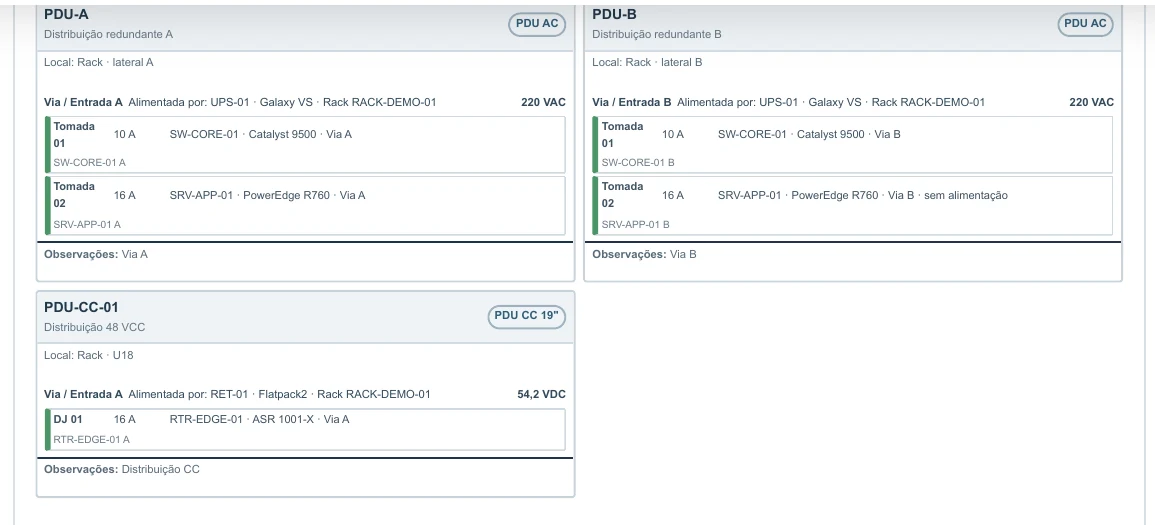 Distribuição de energia por rack